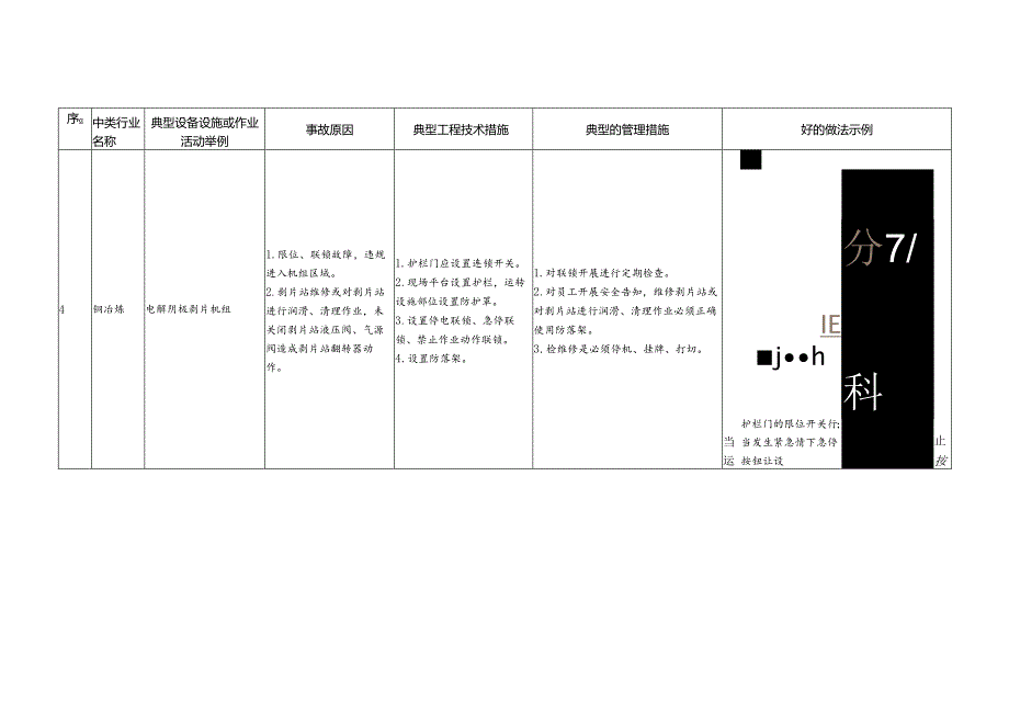 有色行业典型机械伤害事故管控措施.docx_第3页