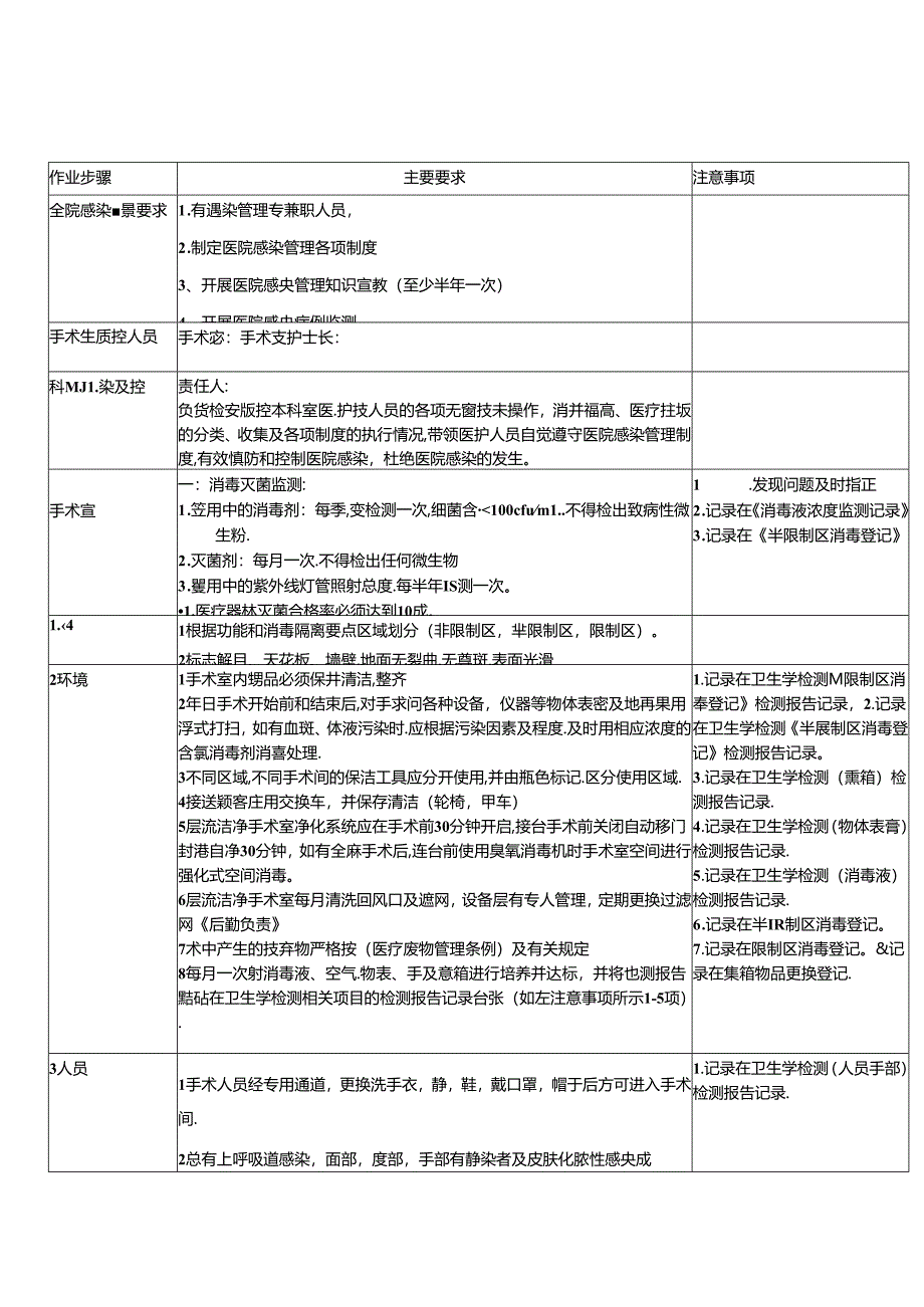 医疗机构医院手术室院感管理SOP流程.docx_第1页