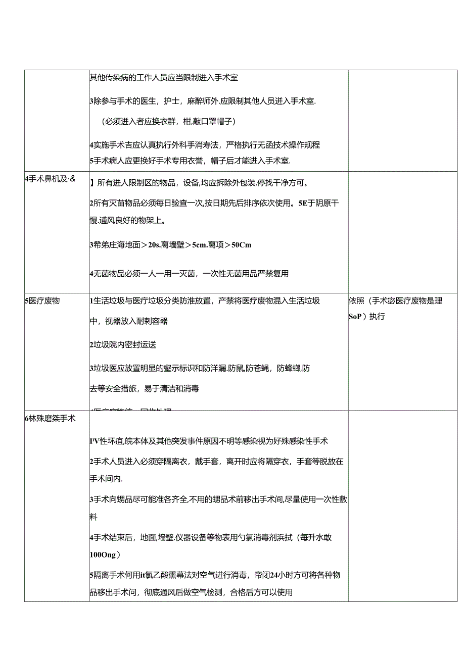 医疗机构医院手术室院感管理SOP流程.docx_第2页