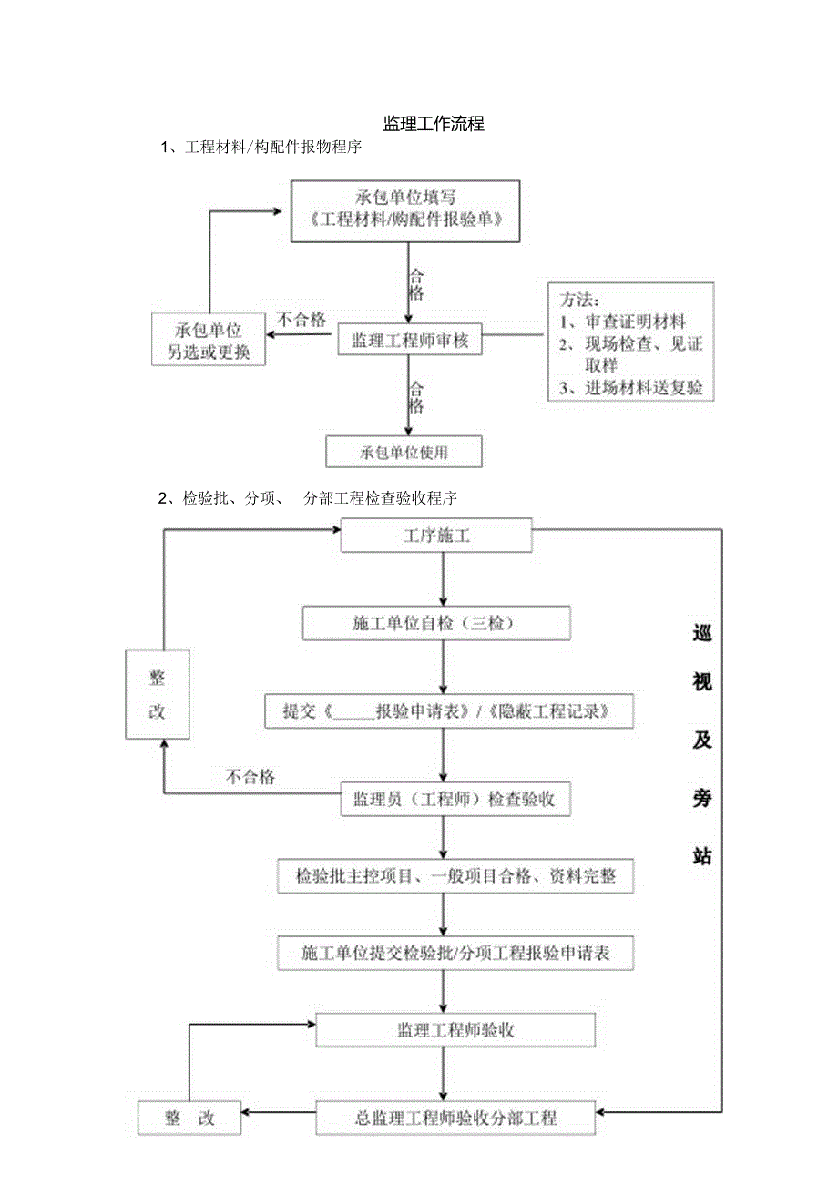 监理工作流程.docx_第1页