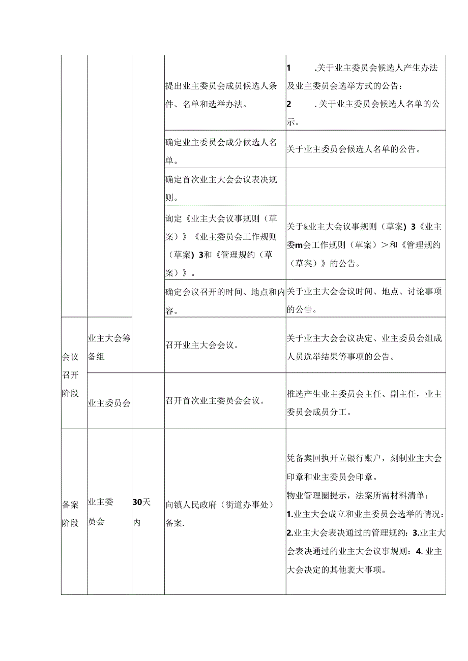 成立业委会的时间进度和流程表.docx_第2页