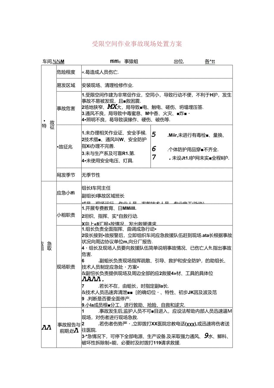 有限空间作业事故现场处置方案范文.docx_第1页