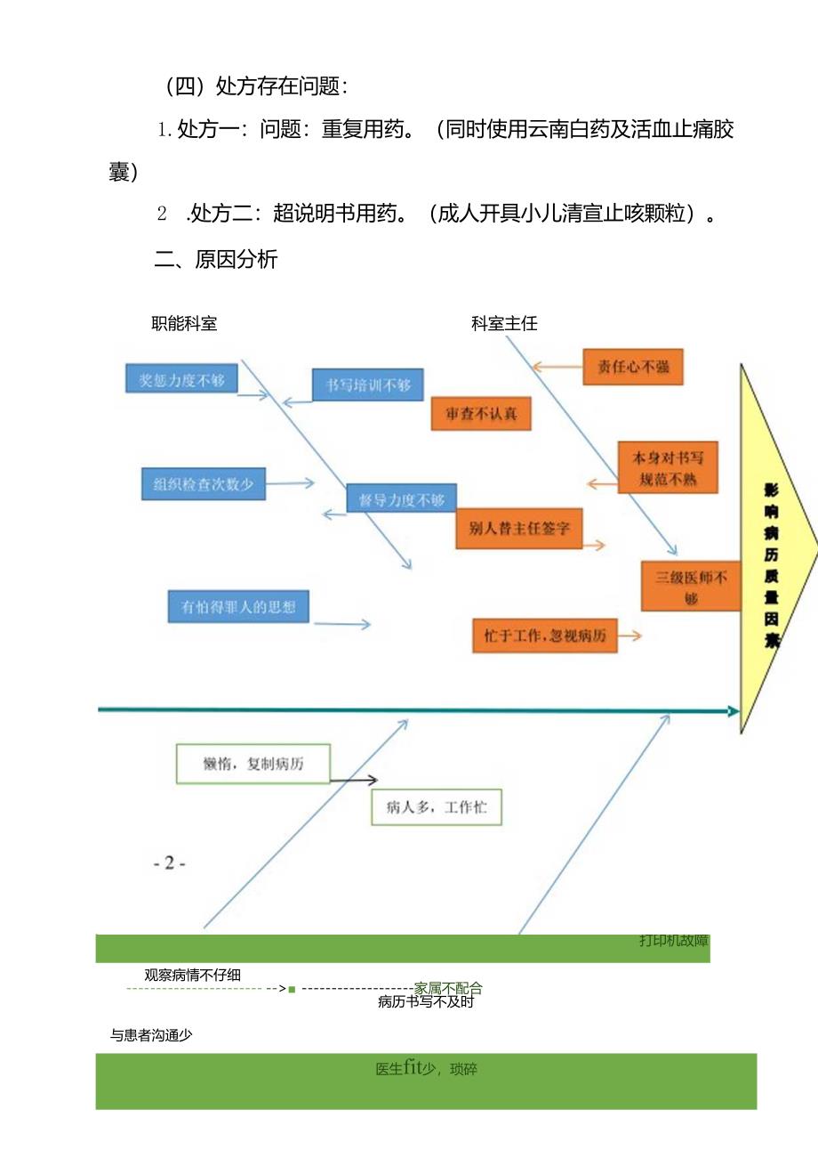 2023年第四季度病历质控记录.docx_第2页