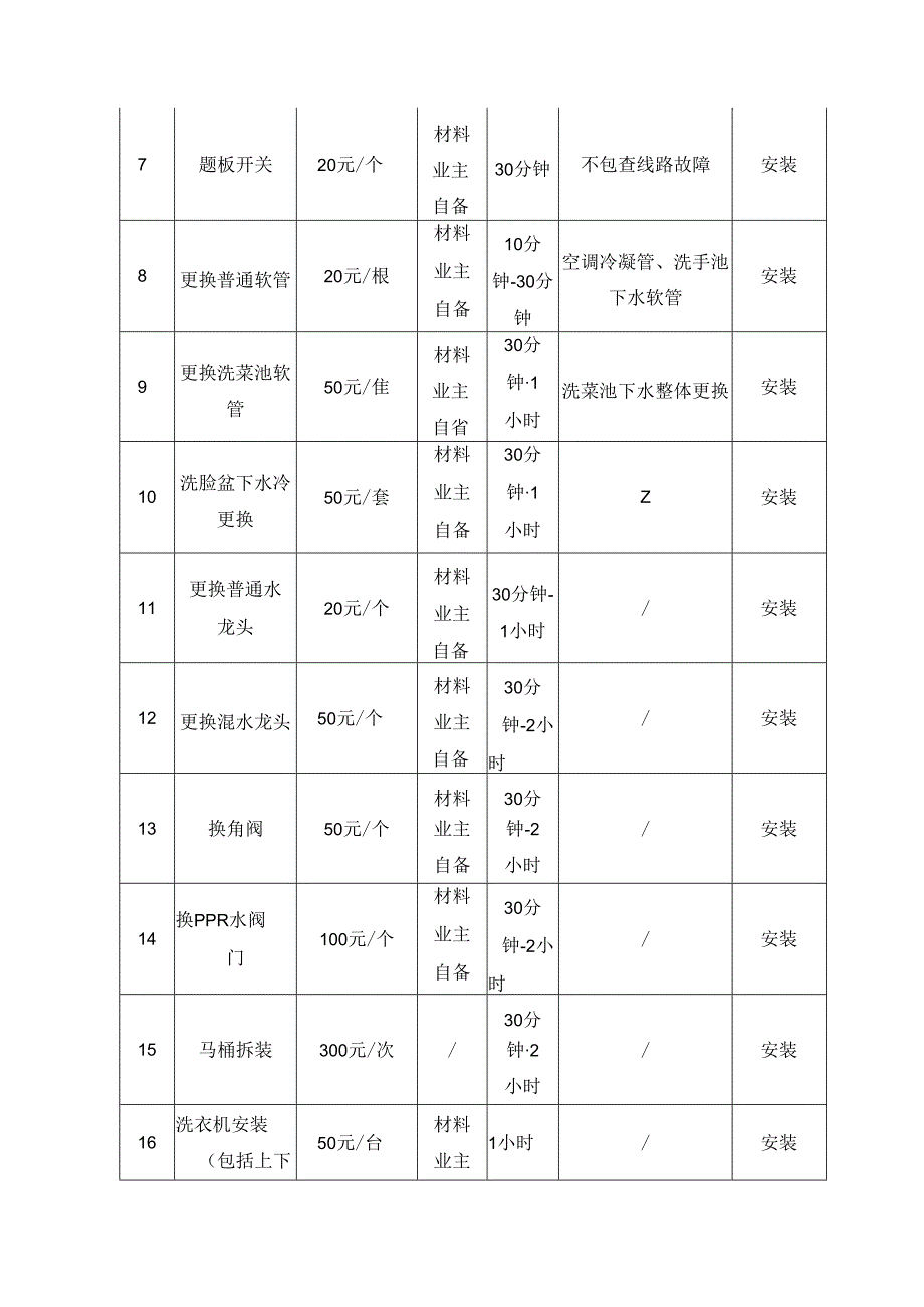 物业有偿服务收费标准明细表.docx_第2页