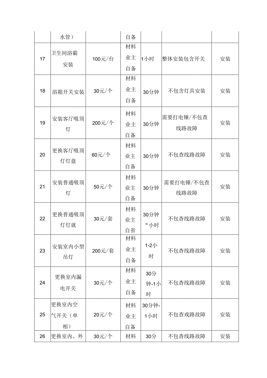 物业有偿服务收费标准明细表.docx_第3页