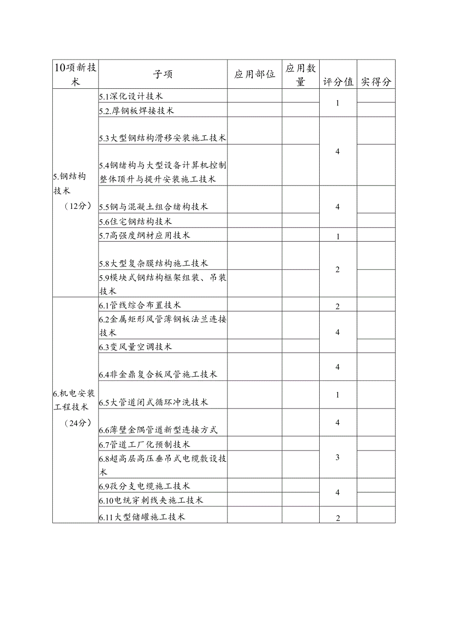 创新技术应用示范工程（十项新技术）评分标准（试行）.docx_第3页