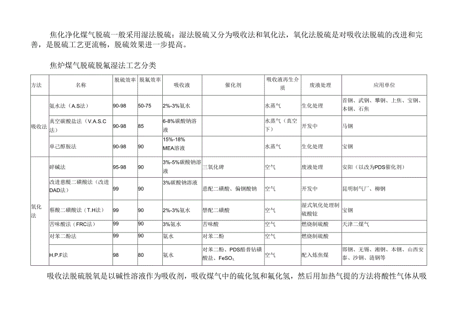 焦炉煤气脱硫技术缩述.docx_第2页