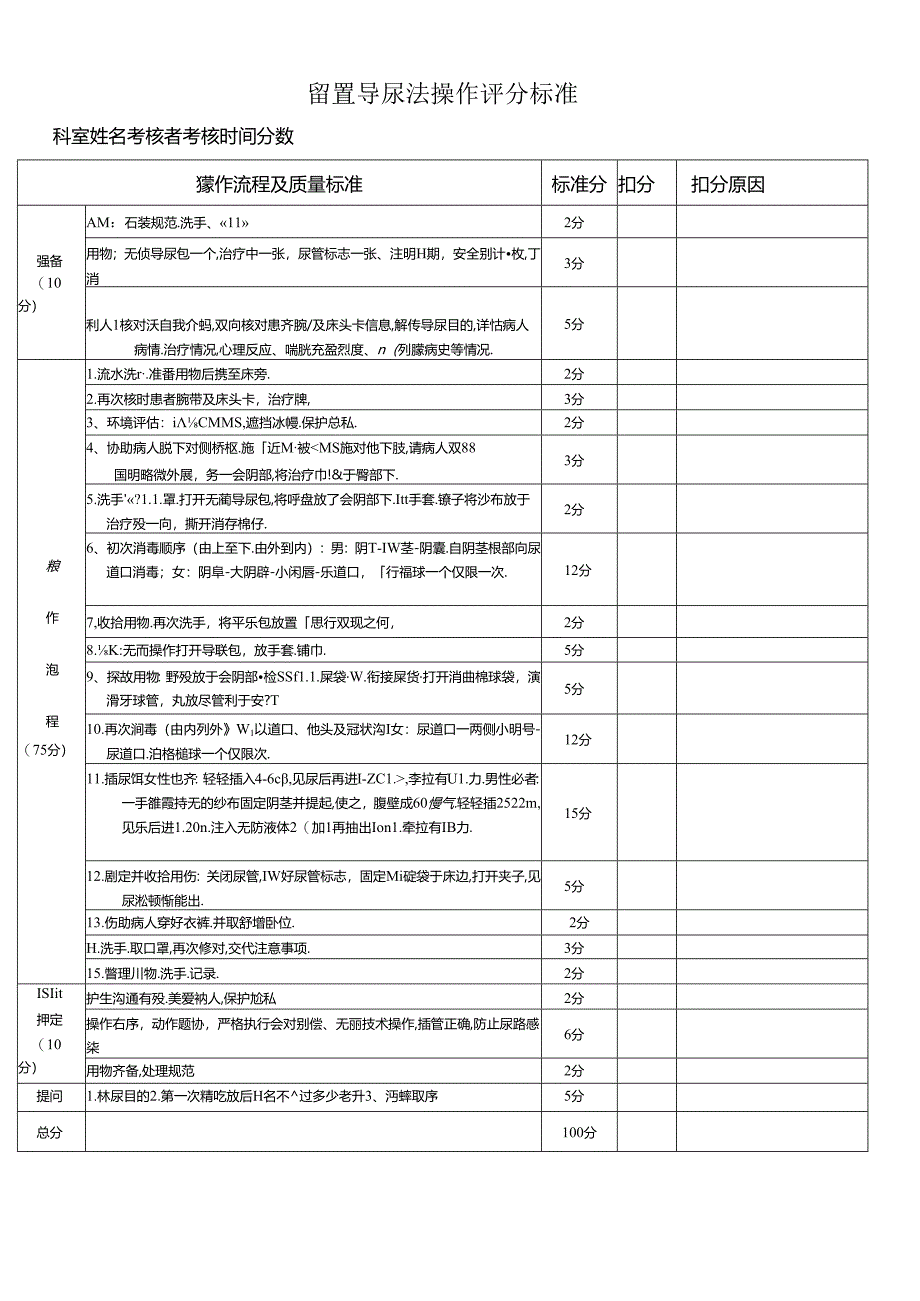 留置导尿法操作评分标准.docx_第1页