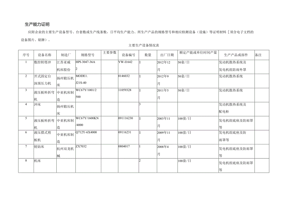 生产能力证明.docx_第1页