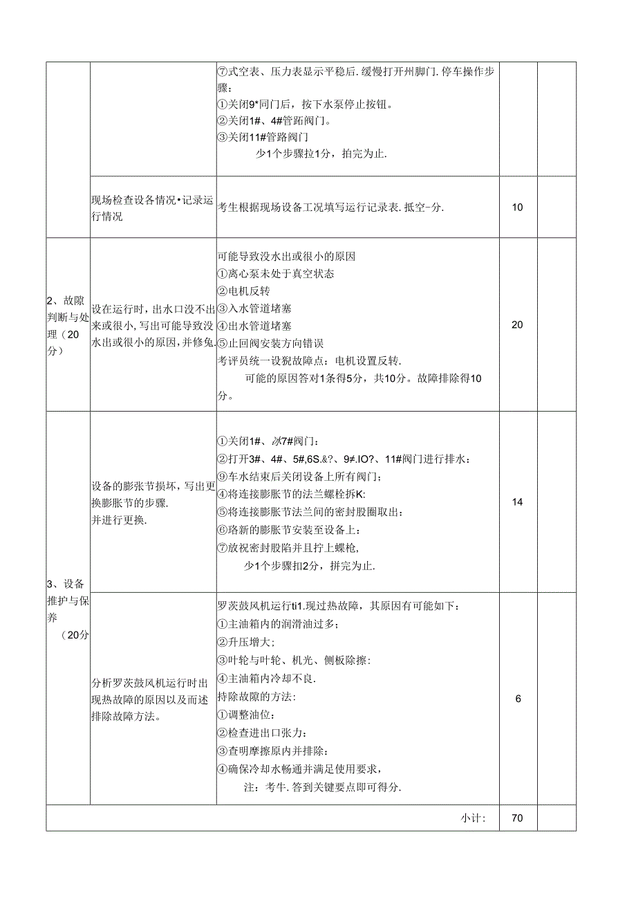 2024年山东省职业技能等级认定试卷 真题 工业废水处理工中级工操作技能考核试卷评分表6.docx_第2页