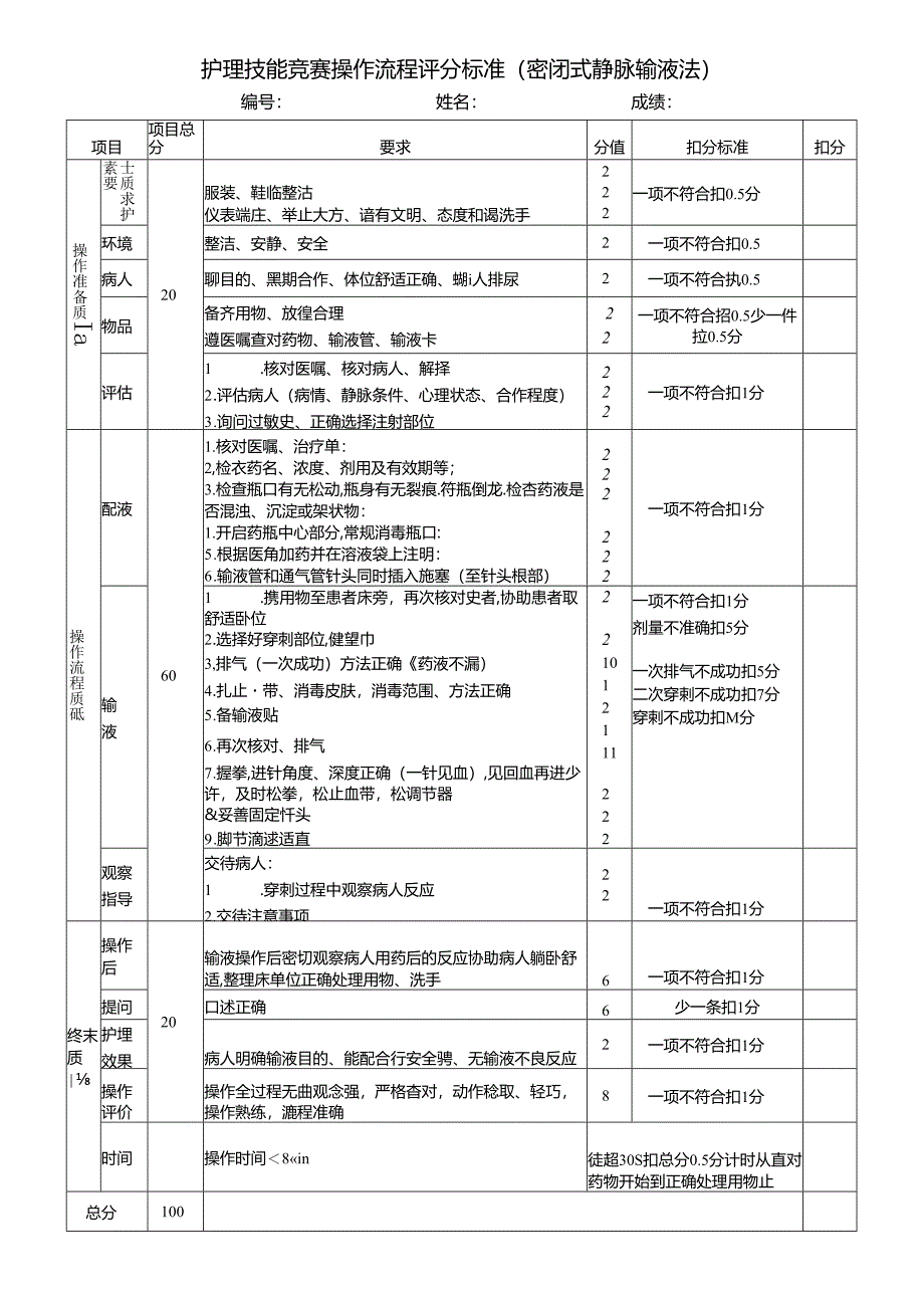 护理技能竞赛操作流程评分标准（密闭式静脉输液法）.docx_第1页