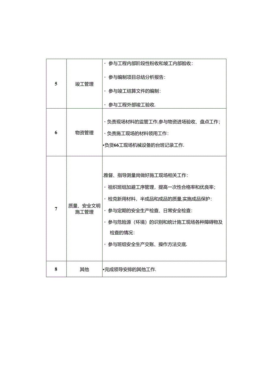 施工岗岗位说明书.docx_第2页