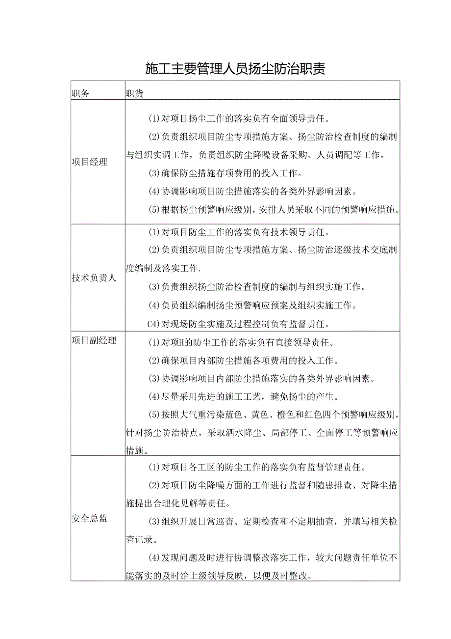 施工主要管理人员扬尘防治职责.docx_第1页