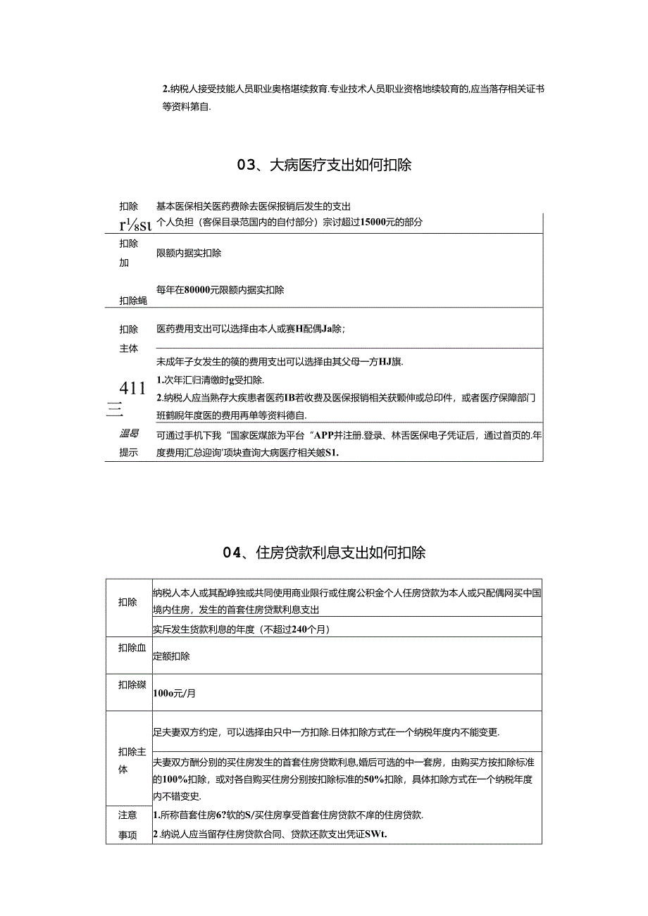 个人所得税有关专项附加扣除标准.docx_第2页