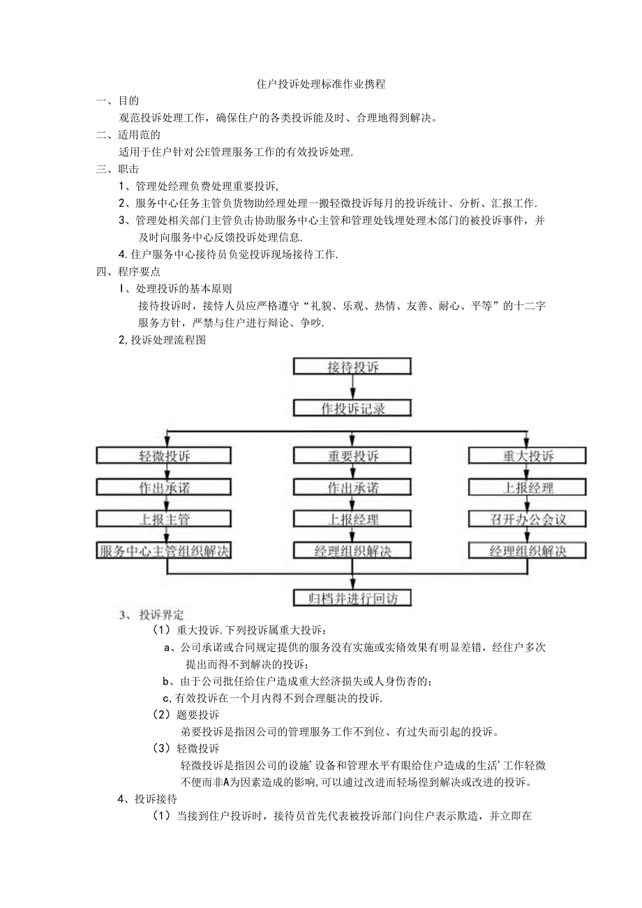 物业小区住户投诉处理标准作业规程.docx_第1页