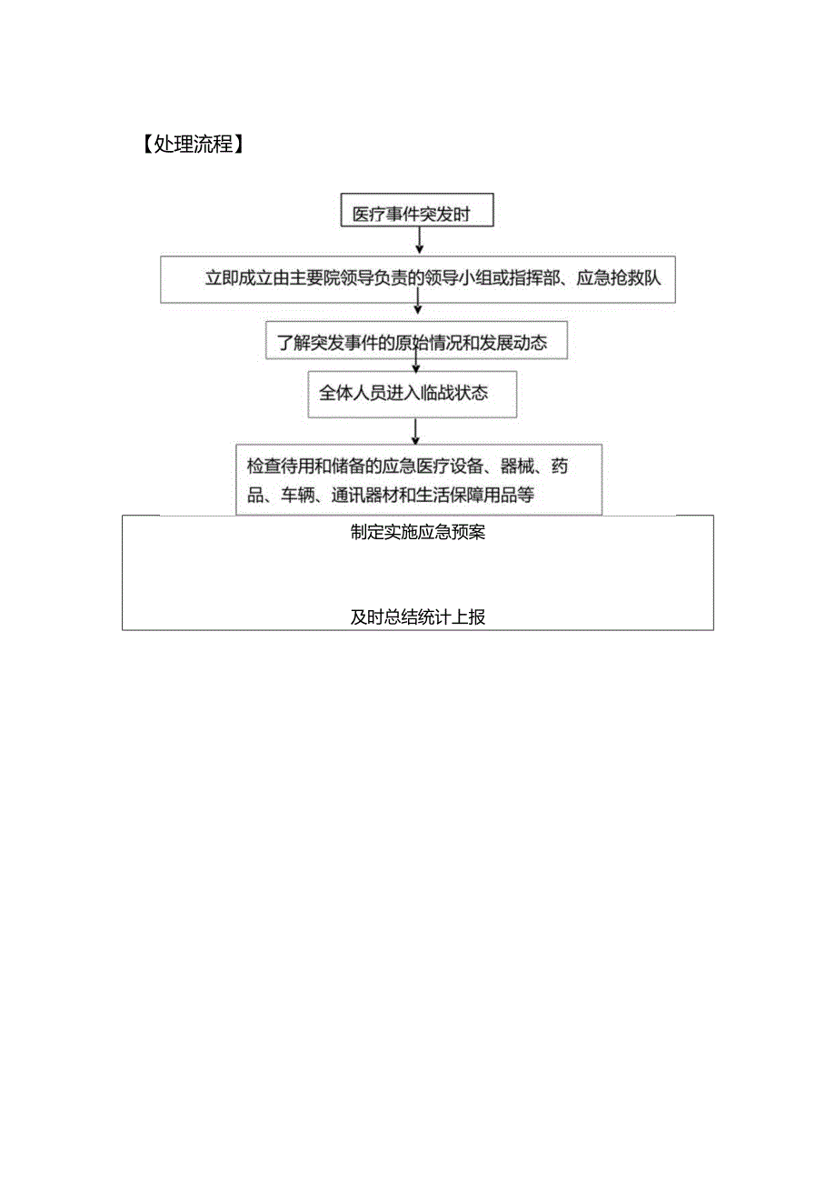 医院管理医疗突发事件处理方案及处理流程.docx_第2页