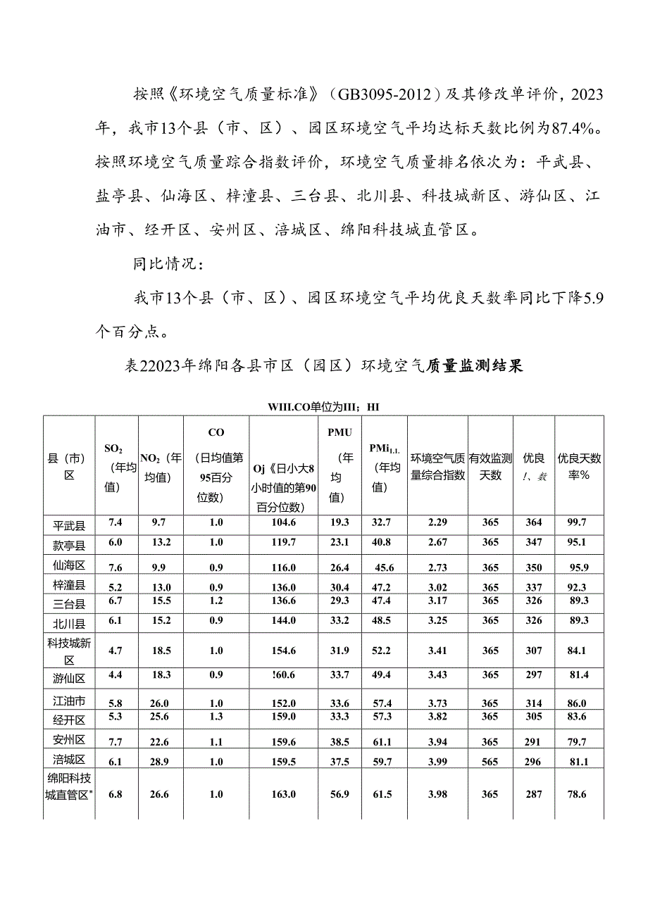 2023年绵阳市环境质量状况年报.docx_第2页