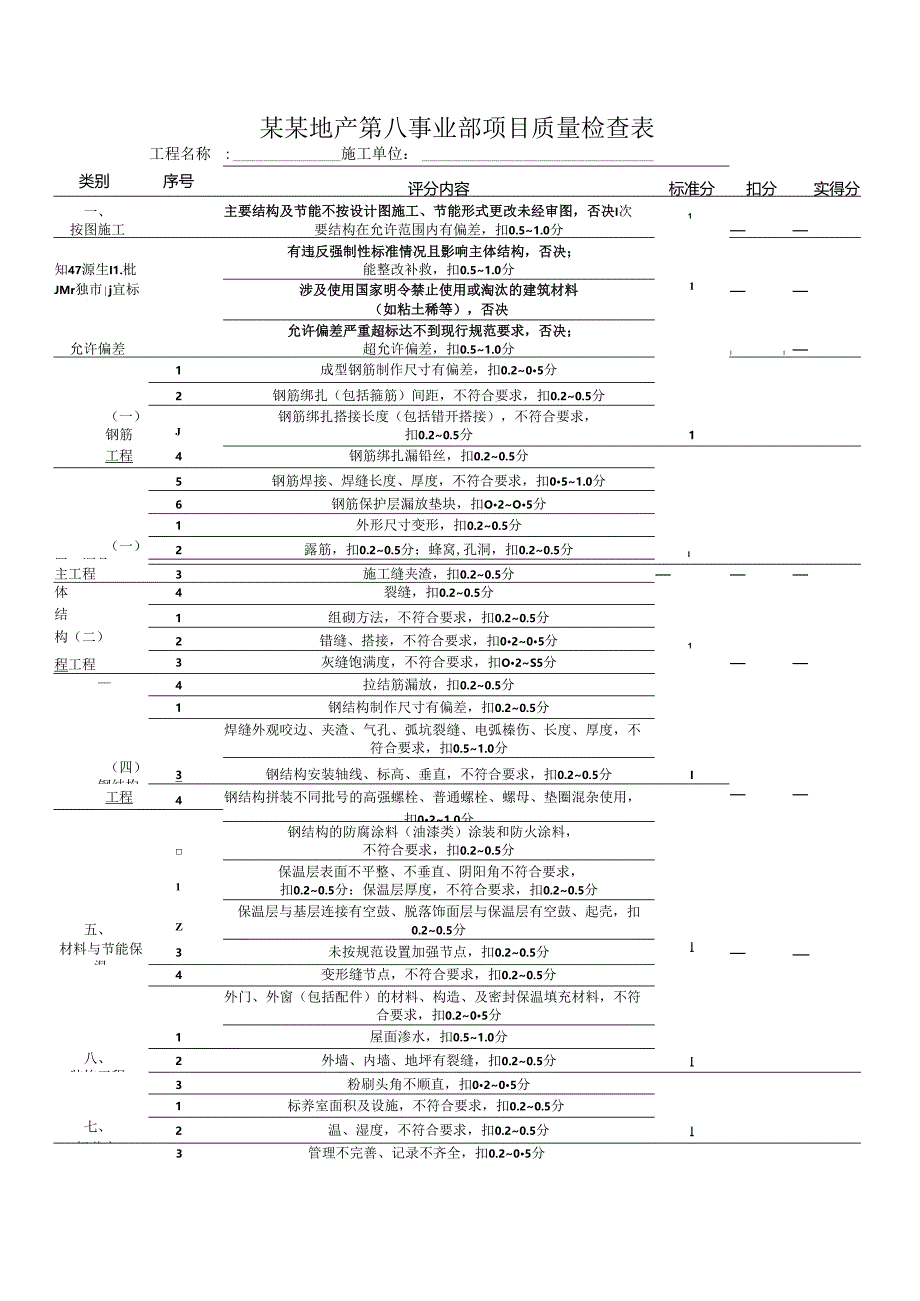 某某地产第八事业部项目质量检查表.docx_第1页