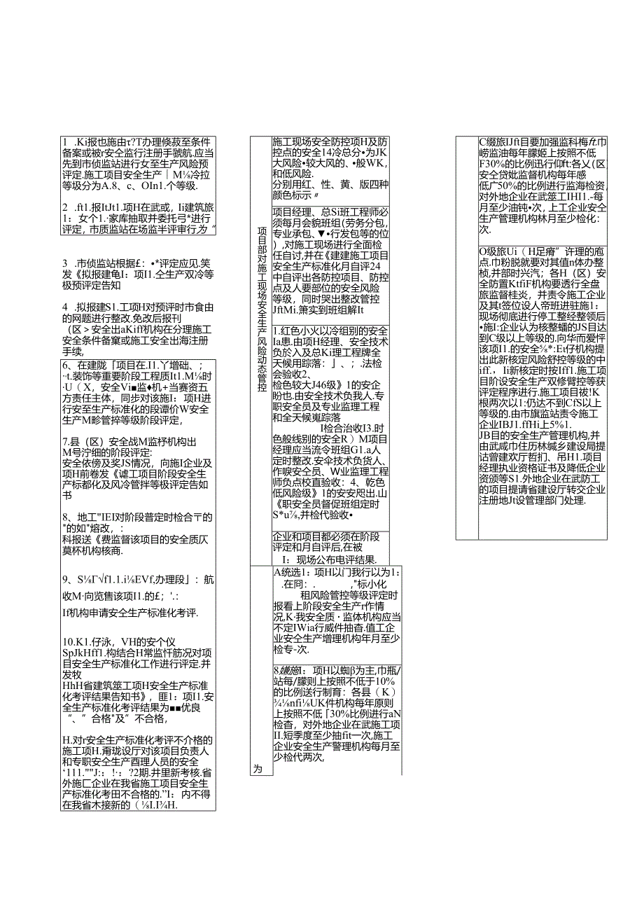 6、建筑施工安全风险分级管控及标准化考评工作流程.docx_第2页