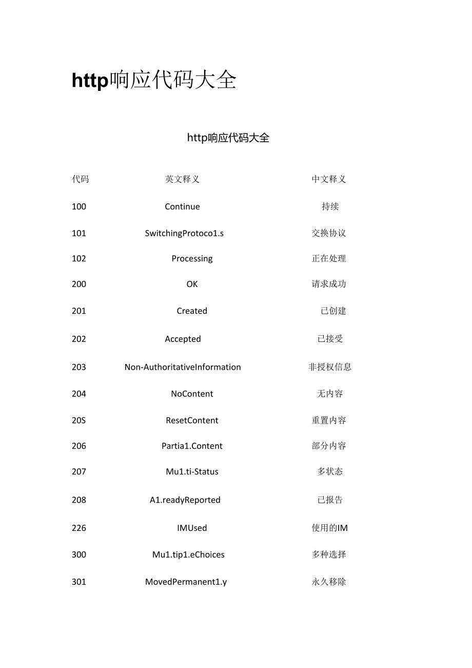 http响应代码大全全套.docx_第1页