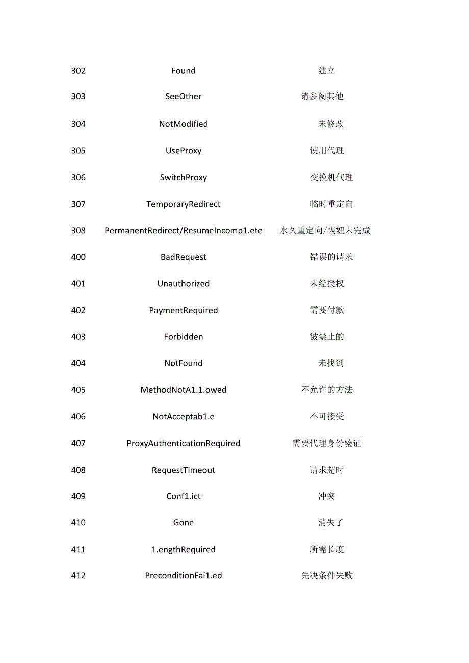 http响应代码大全全套.docx_第2页