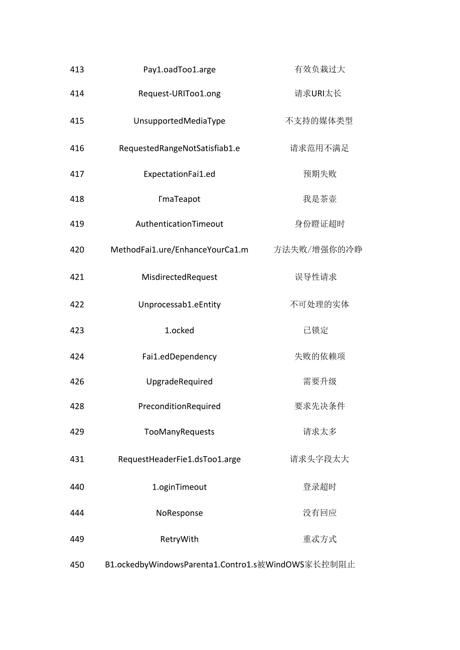 http响应代码大全全套.docx_第3页