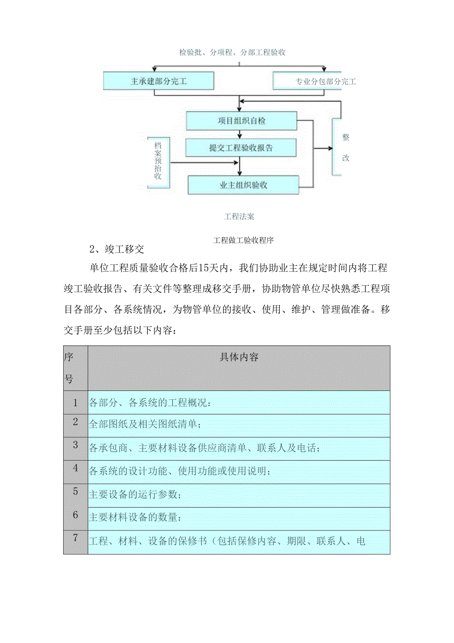 合同管理及竣工资料的编制.docx_第2页