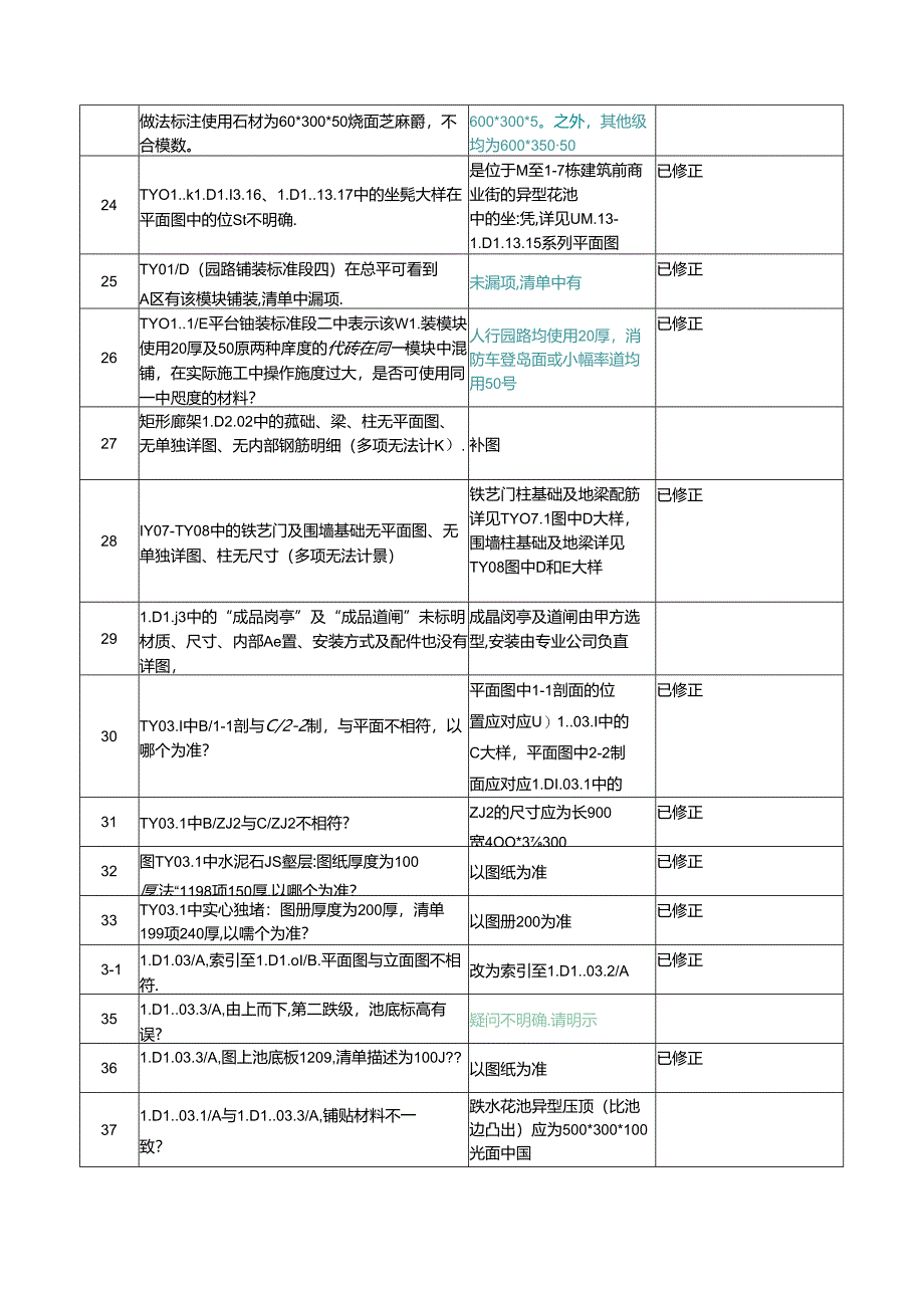 《南宁东盟创客城西地块景观工程》答疑文件一补充问题回复20171120（清单、预算调整说明） .docx_第3页