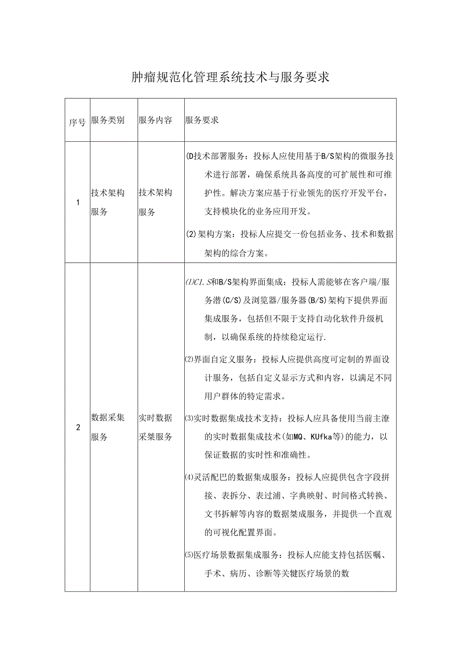 肿瘤规范化管理系统技术与服务要求.docx_第1页