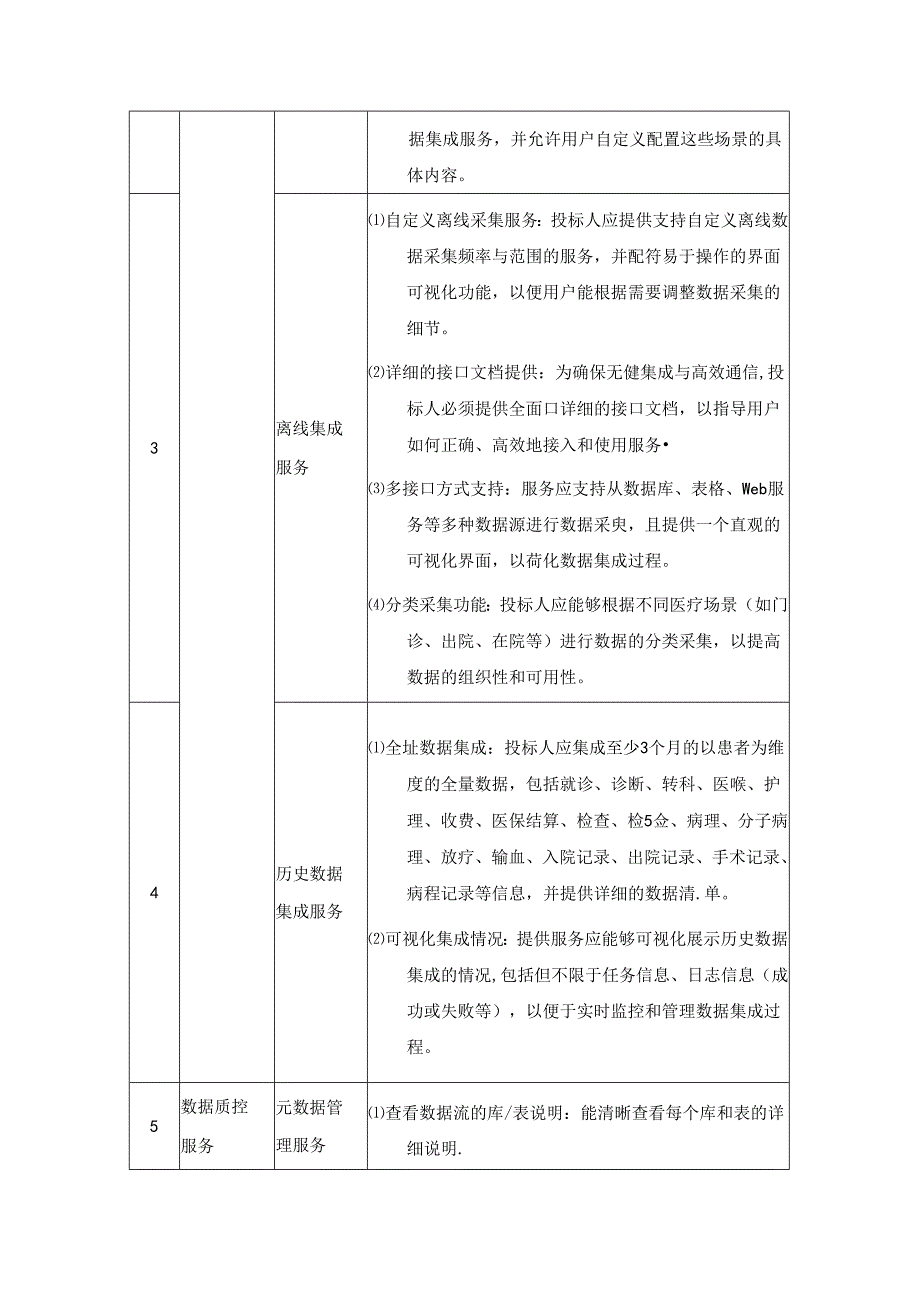 肿瘤规范化管理系统技术与服务要求.docx_第2页