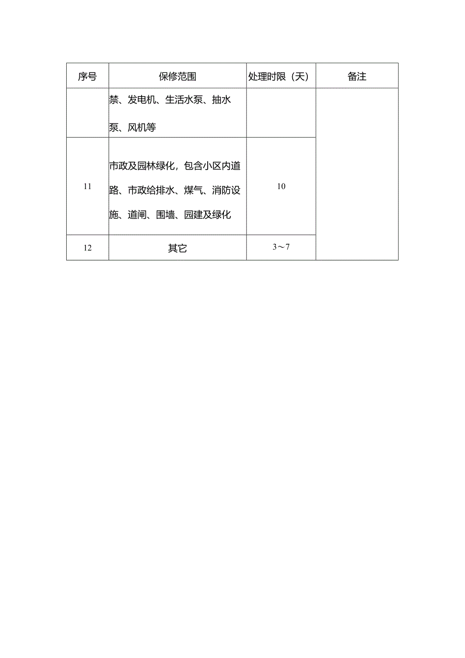 房地产集团公司维修项目处理时限表.docx_第2页