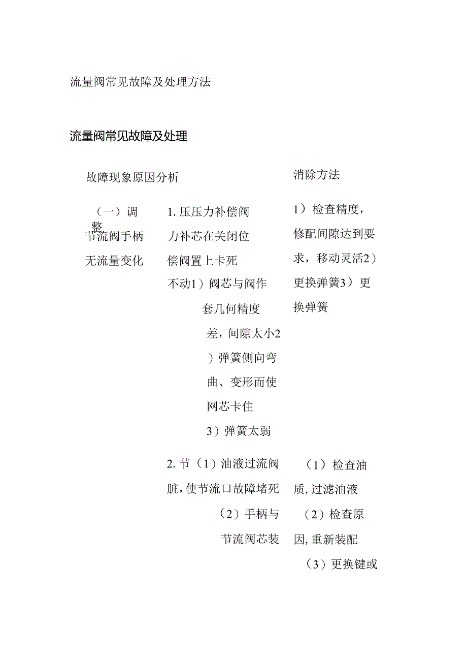 流量阀常见故障及处理方法全套.docx_第1页