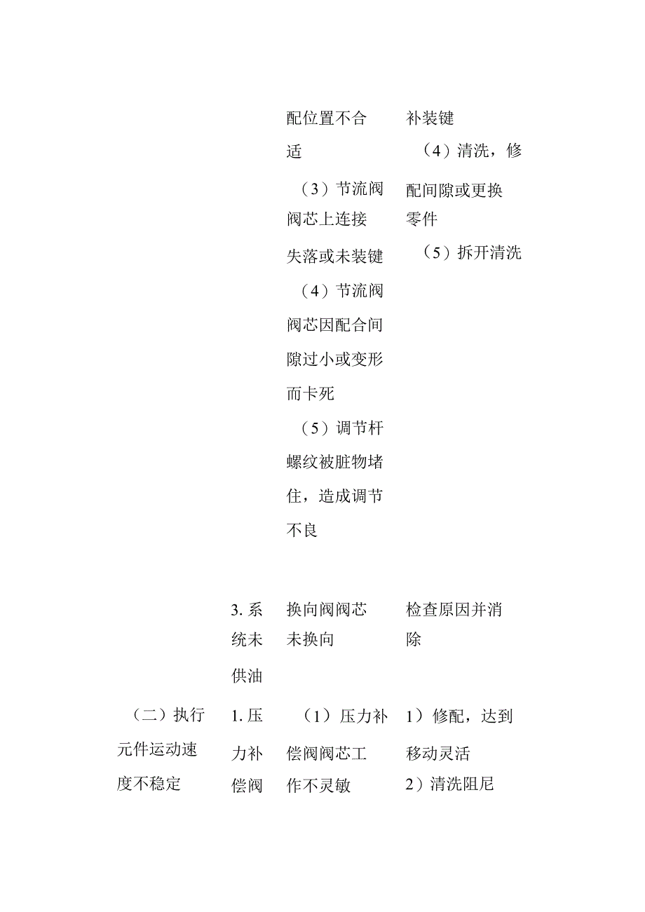 流量阀常见故障及处理方法全套.docx_第2页