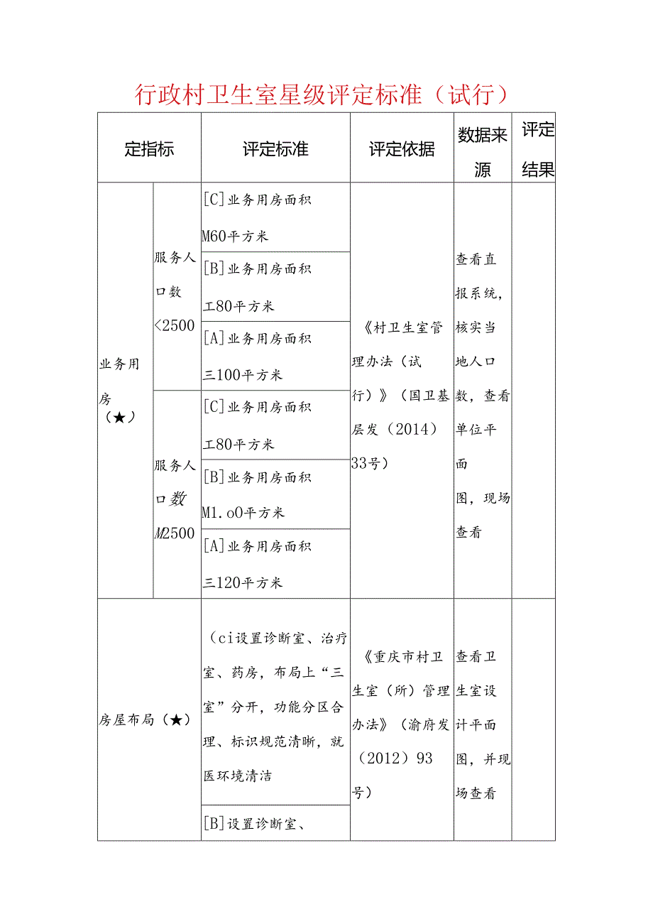 行政村卫生室星级评定标准（试行）.docx_第1页