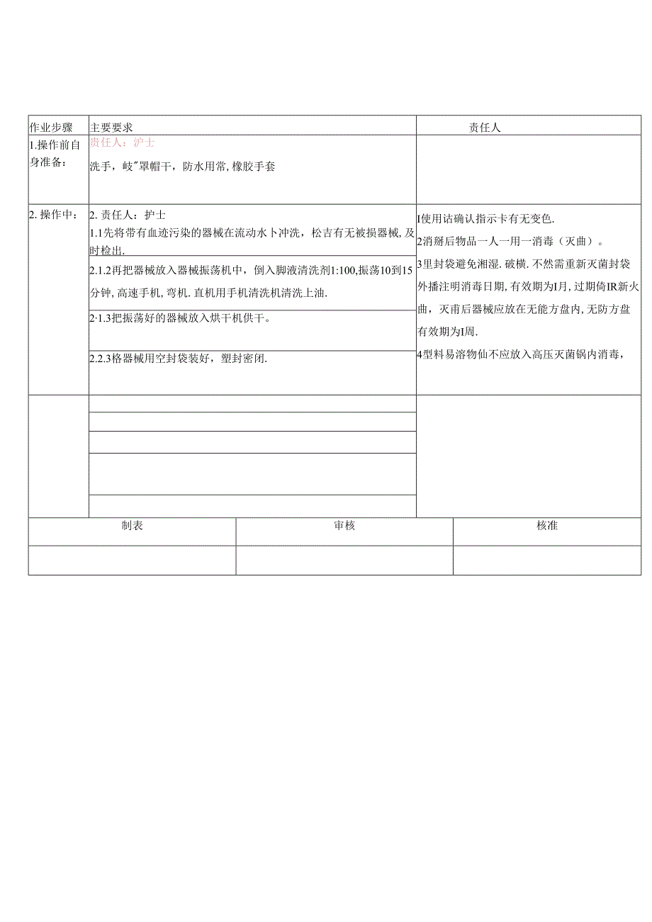 医疗美容牙科消毒作业SOP流程.docx_第1页