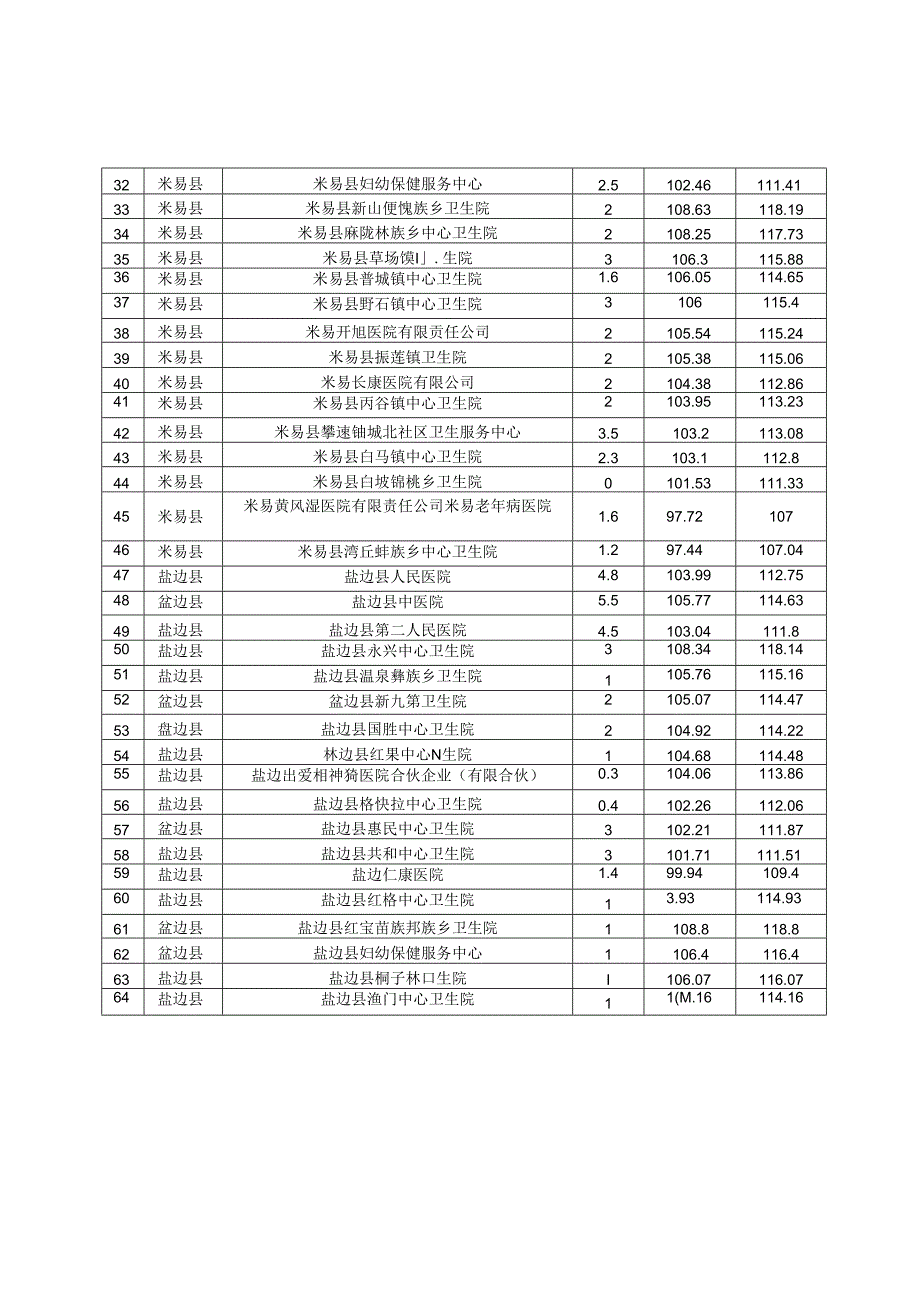 公文模板.docx_第2页