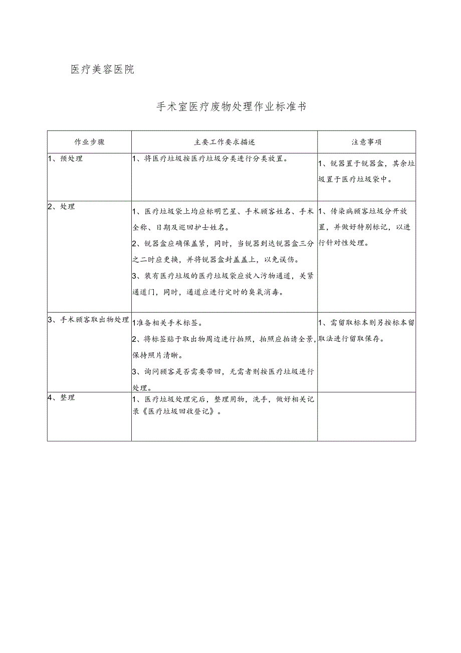 医院手术室医疗废物处理作业标准书.docx_第1页