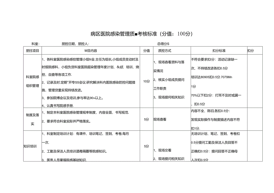 病区医院感染管理质量考核标准(分值：100分).docx_第1页