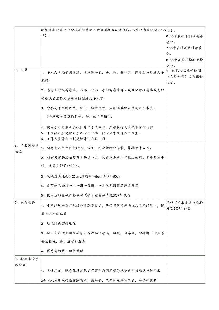 医院手术室院感操作作业标准书.docx_第2页