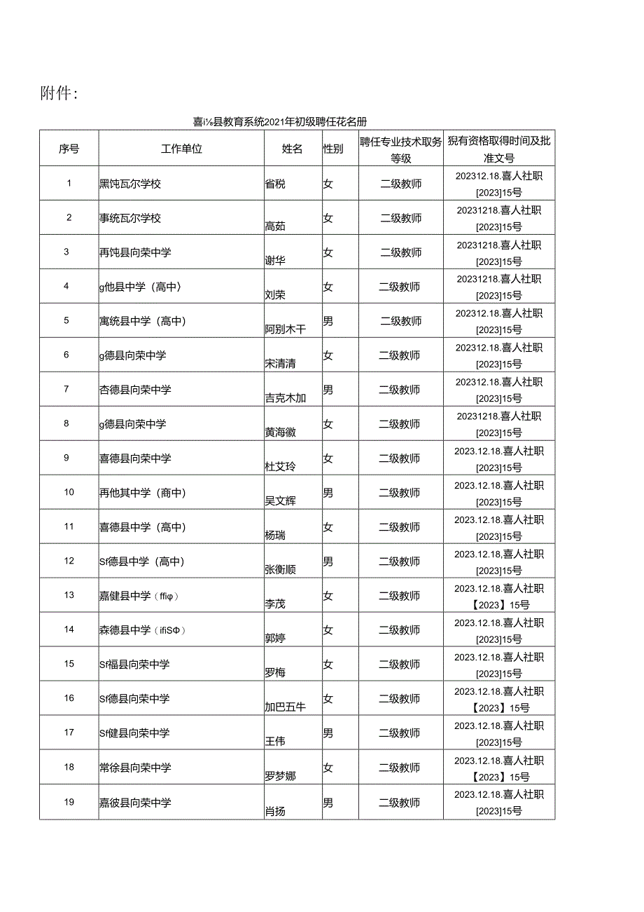 关于聘任曾锐等40名同志初级专业技术职务的通知.docx_第2页