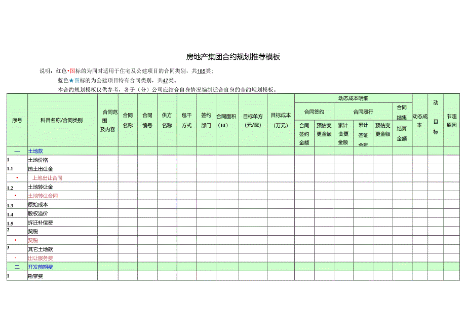 房地产集团合约规划推荐模板.docx_第1页