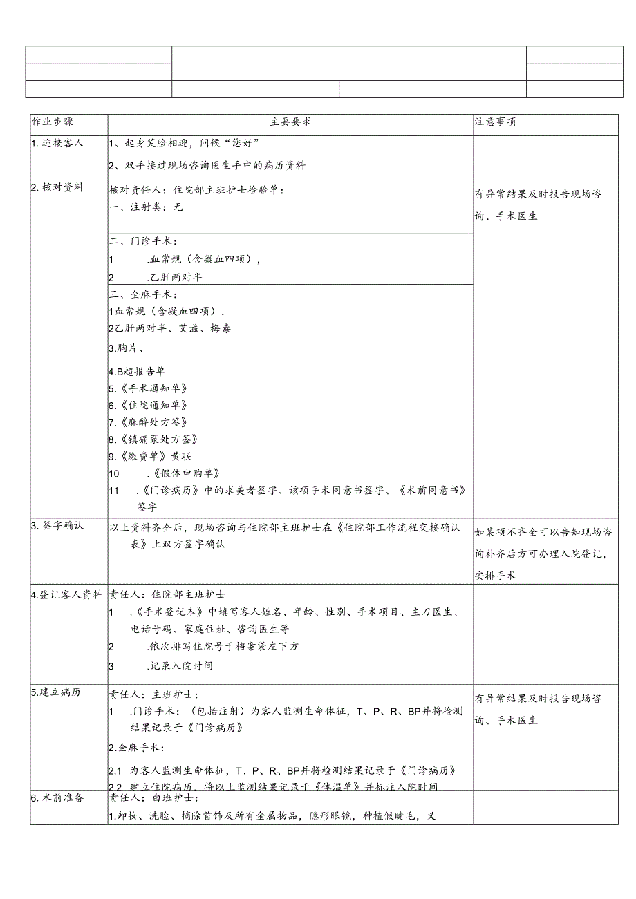 医美整形医院顾客入院、术前准备操作SOP流程.docx_第1页