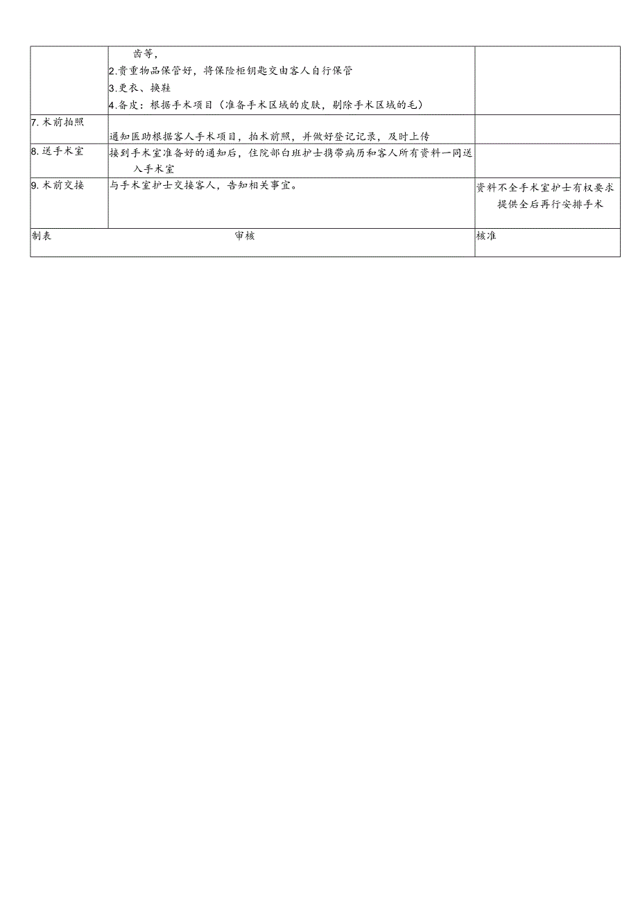 医美整形医院顾客入院、术前准备操作SOP流程.docx_第2页