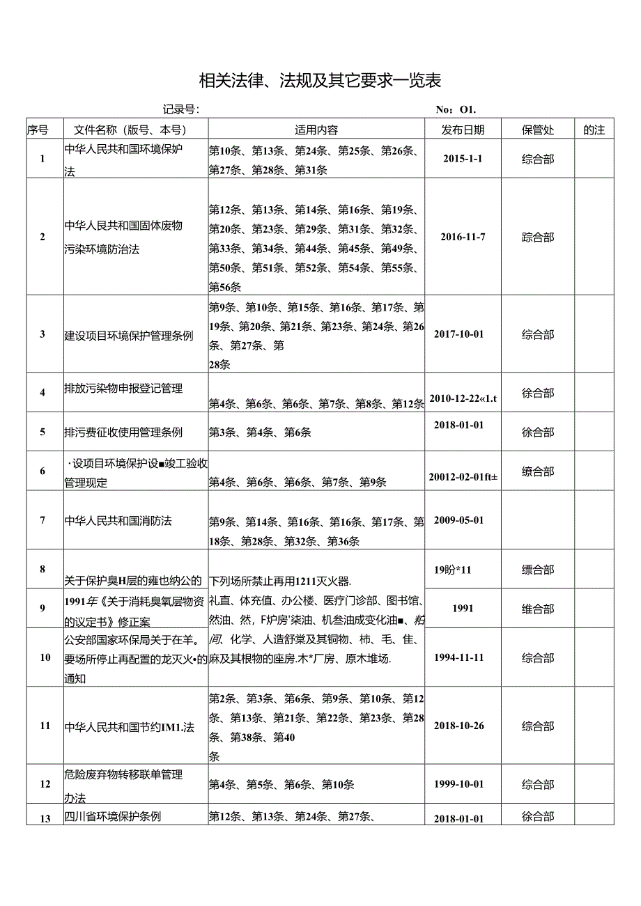 相关法律法规及其他要求.docx_第1页