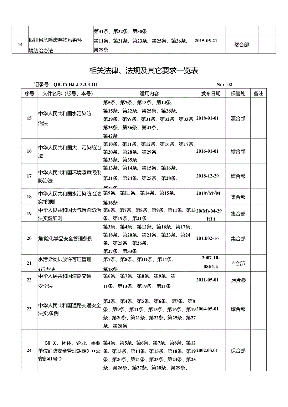 相关法律法规及其他要求.docx_第2页