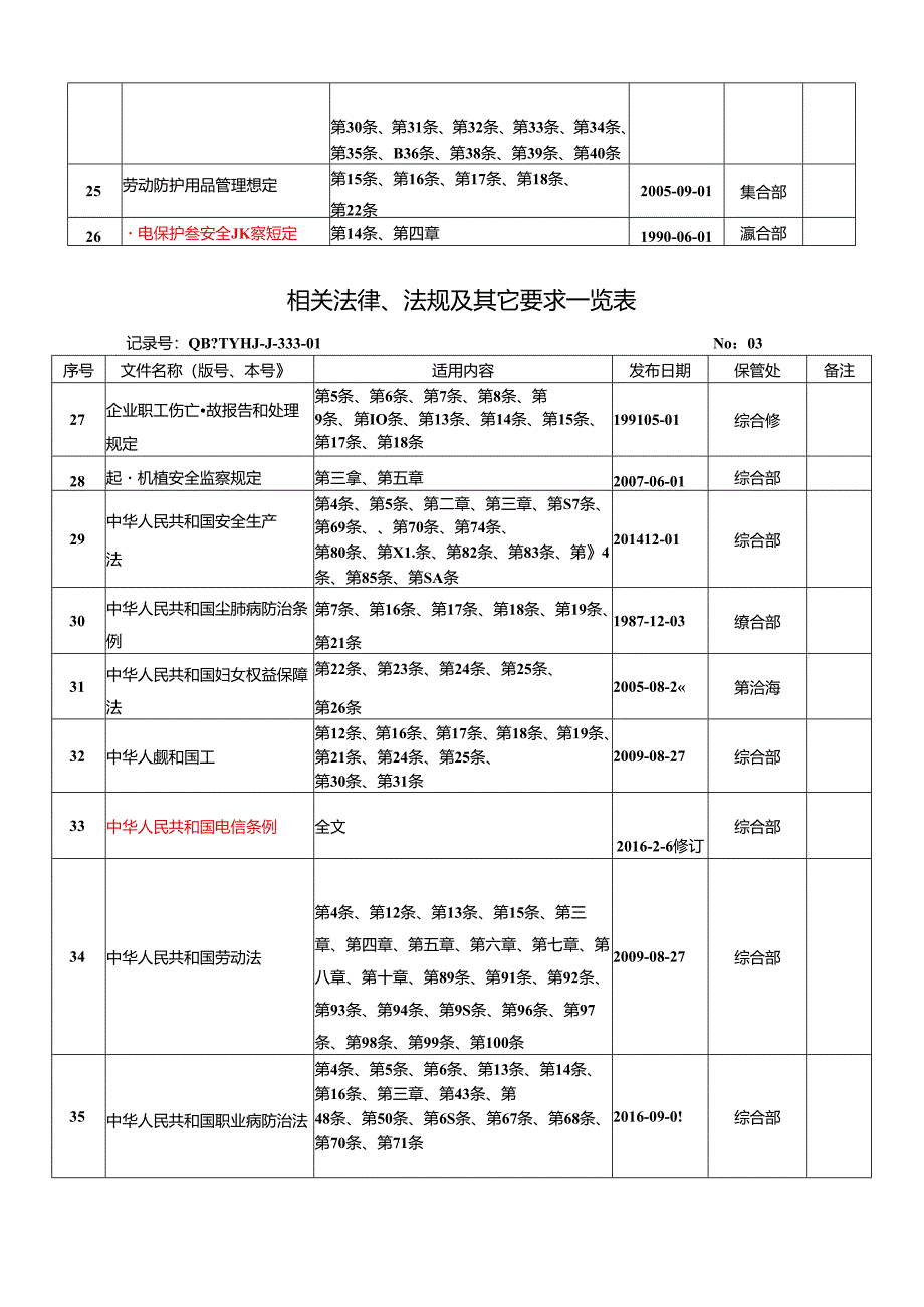 相关法律法规及其他要求.docx_第3页