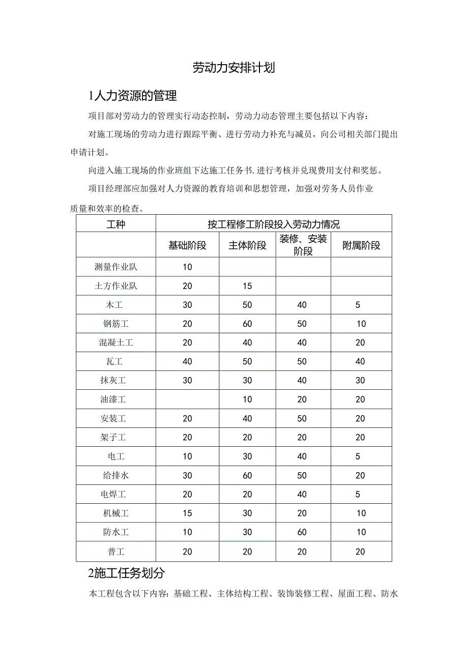 劳动力安排计划.docx_第1页