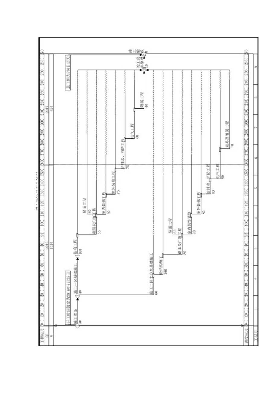 施工总进度表与网络计划图(4).docx_第2页