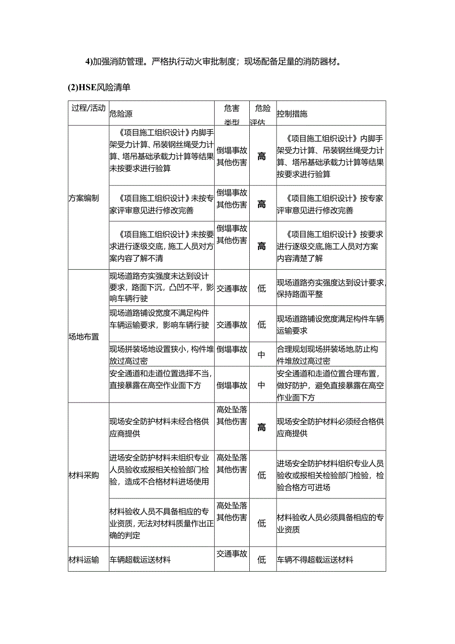 房地产开发钢结构安装施工阶段HSE风险管理.docx_第2页