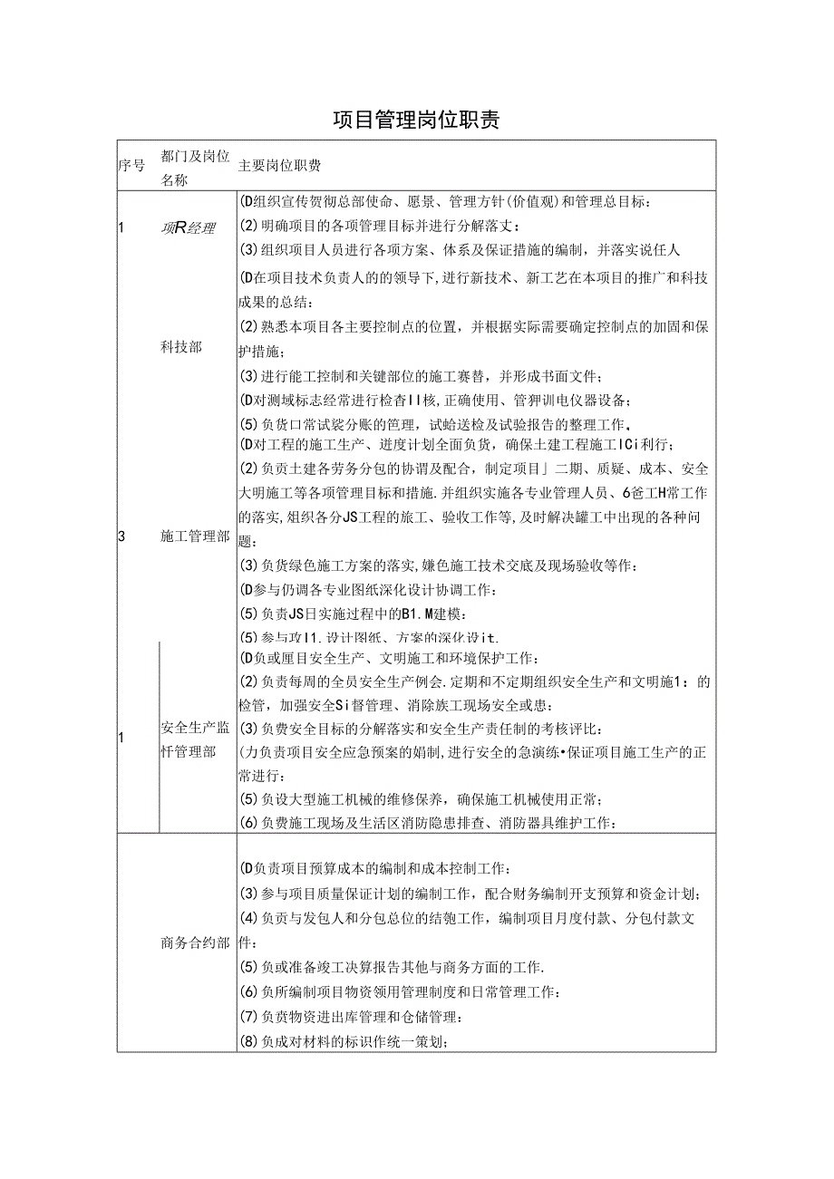 项目管理岗位职责.docx_第1页